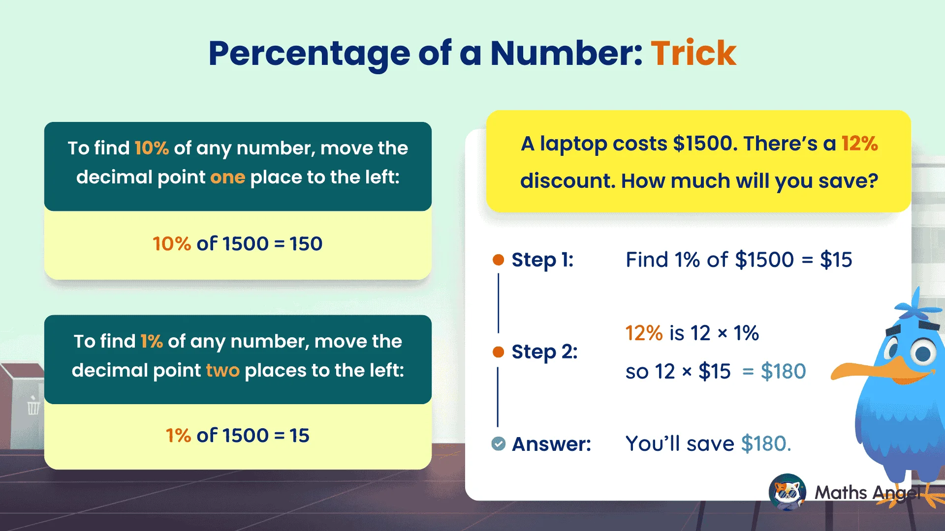 Quick trick for finding percentage of a number and using it to calculate a 12% discount on a $1500 laptop.