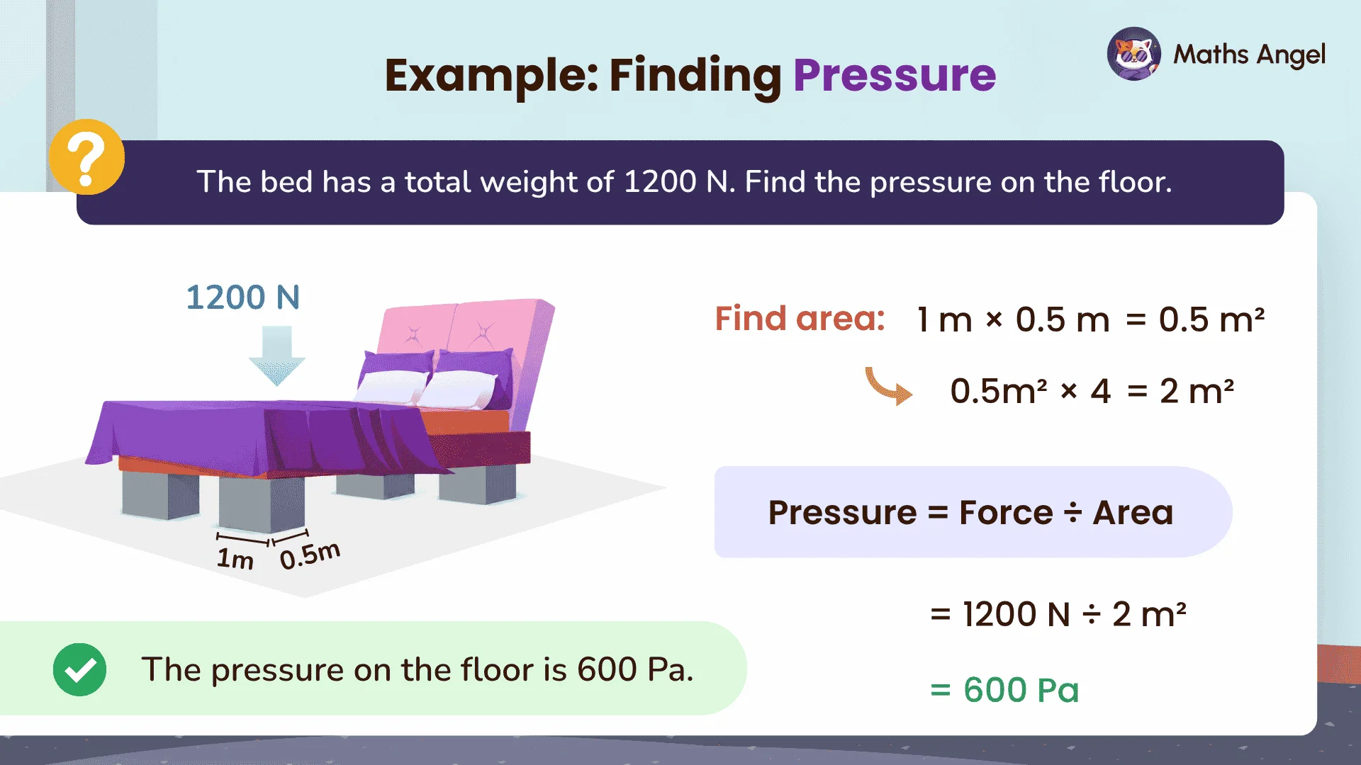 Finding pressure on a bed with force 1200 N and total area 2 m², giving pressure 600 Pa