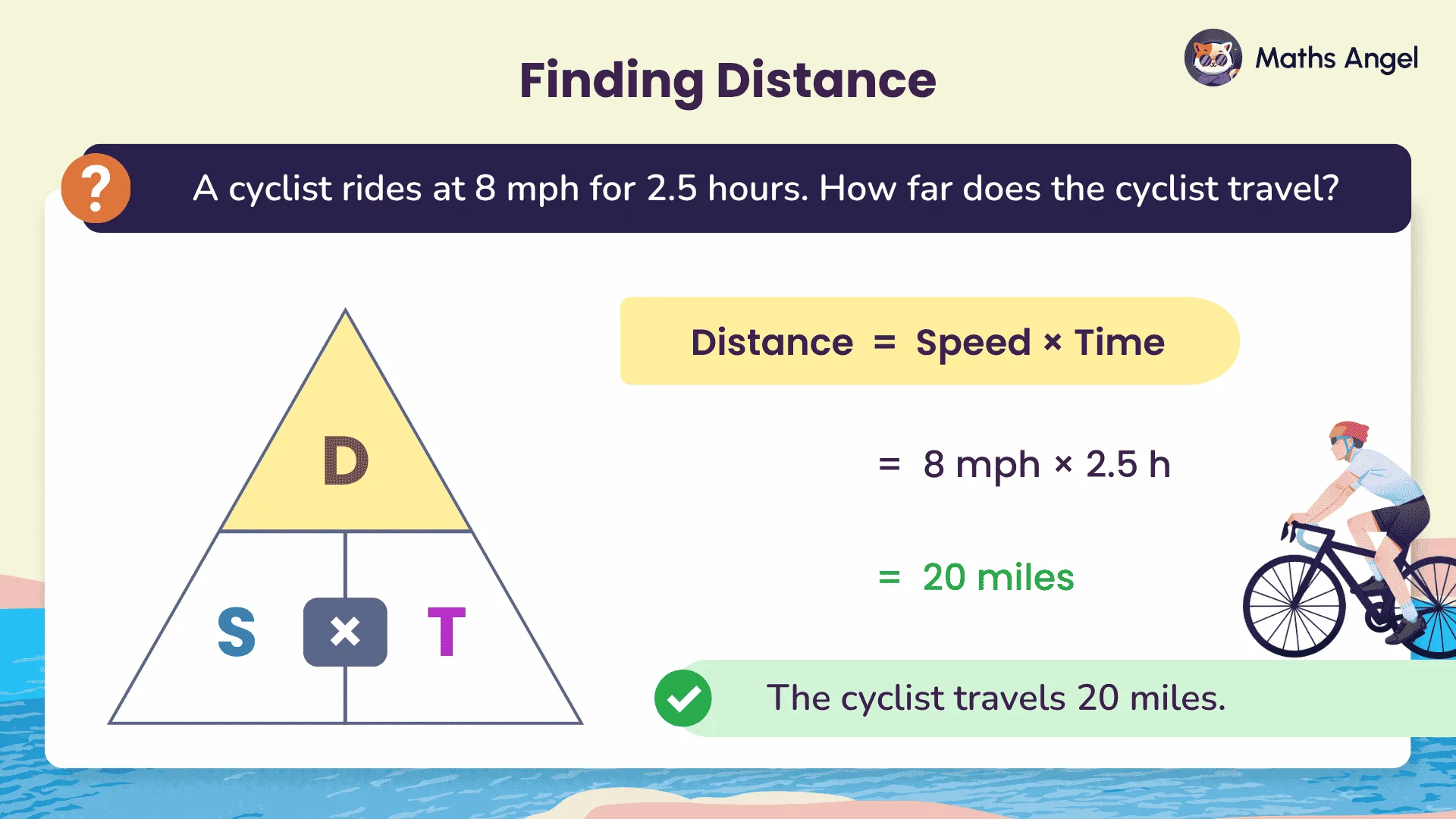 Finding distance: cyclist rides at 8 mph for 2.5 hours, so distance = 20 miles