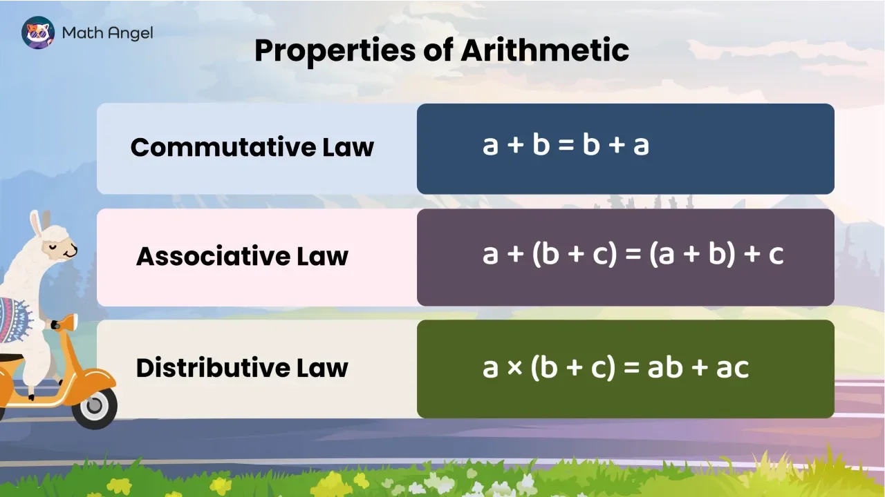 Calculating Fractions and Decimals - Tricks & Examples