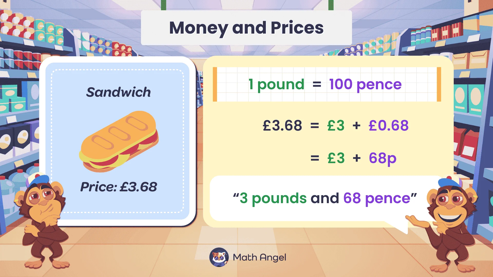 A cartoon with a sandwich priced at £3.68, illustrating UK currency conversion of pounds to pence, and showing how £3.68 equals £3 plus 68p.