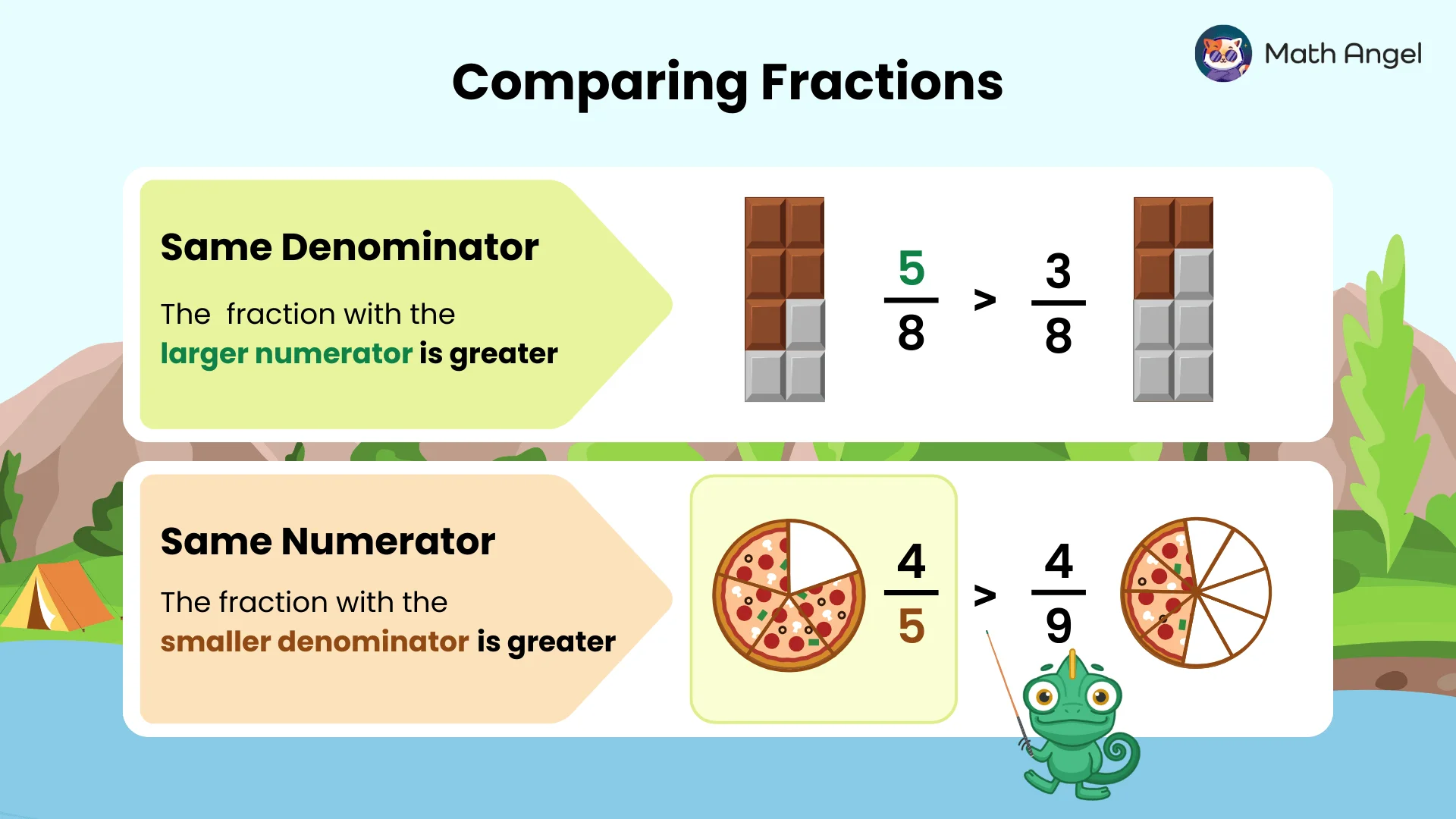 Comparing fractions, showing 5/8 is greater than 3/8 with chocolate bars, and 4/5 is greater than 4/9 with pizza slices.