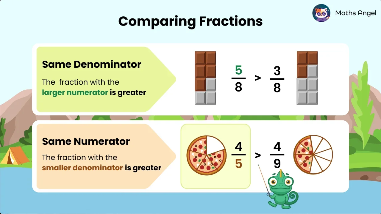 Comparing Fractions - Methods, Steps, Examples