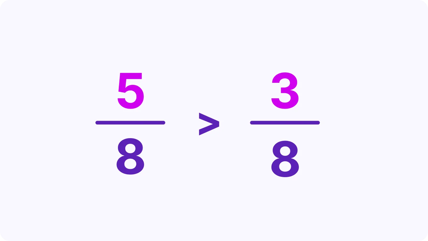 Comparing Fractions - introduction visual