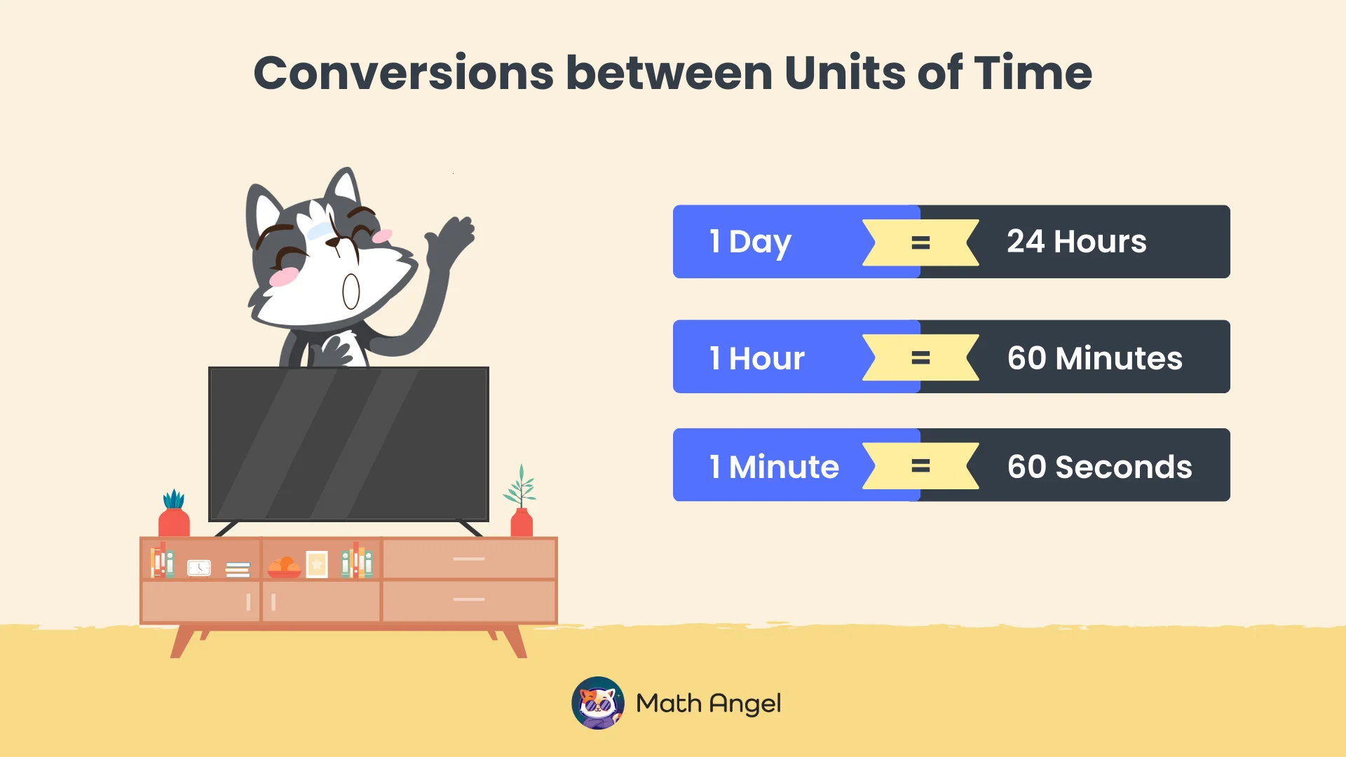 Conversions between units of time showing 1 day equals 24 hours, 1 hour equals 60 minutes, and 1 minute equals 60 seconds.