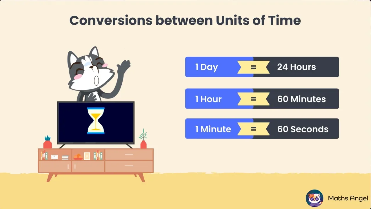 Converting Time and Calculating Time - hours, minutes, seconds