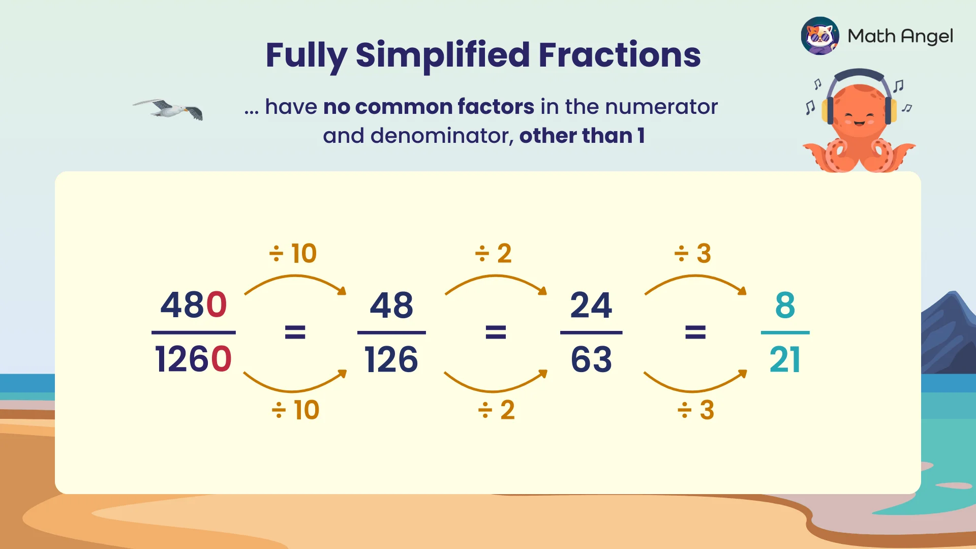 Fully simplified fractions example, showing the fraction 480/1260 simplified to 8/21 by dividing both numerator and denominator by common factors.