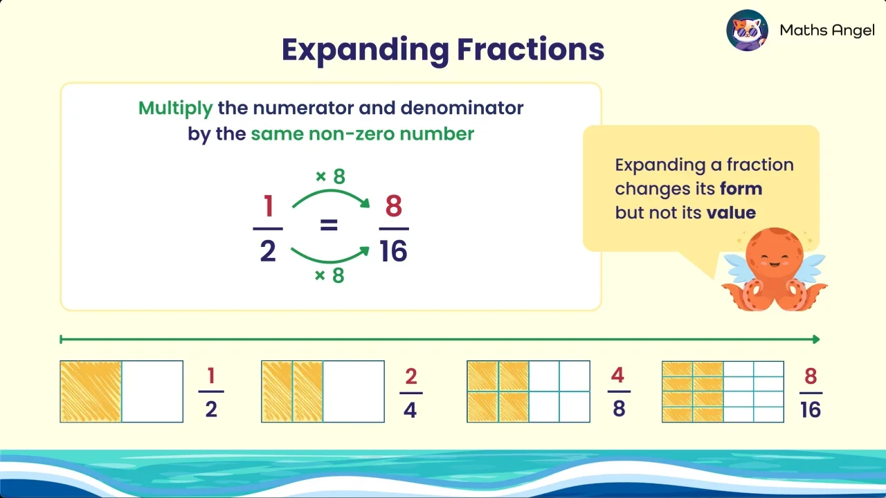 Equivalent Fractions - How to Simplify and Expand Fractions