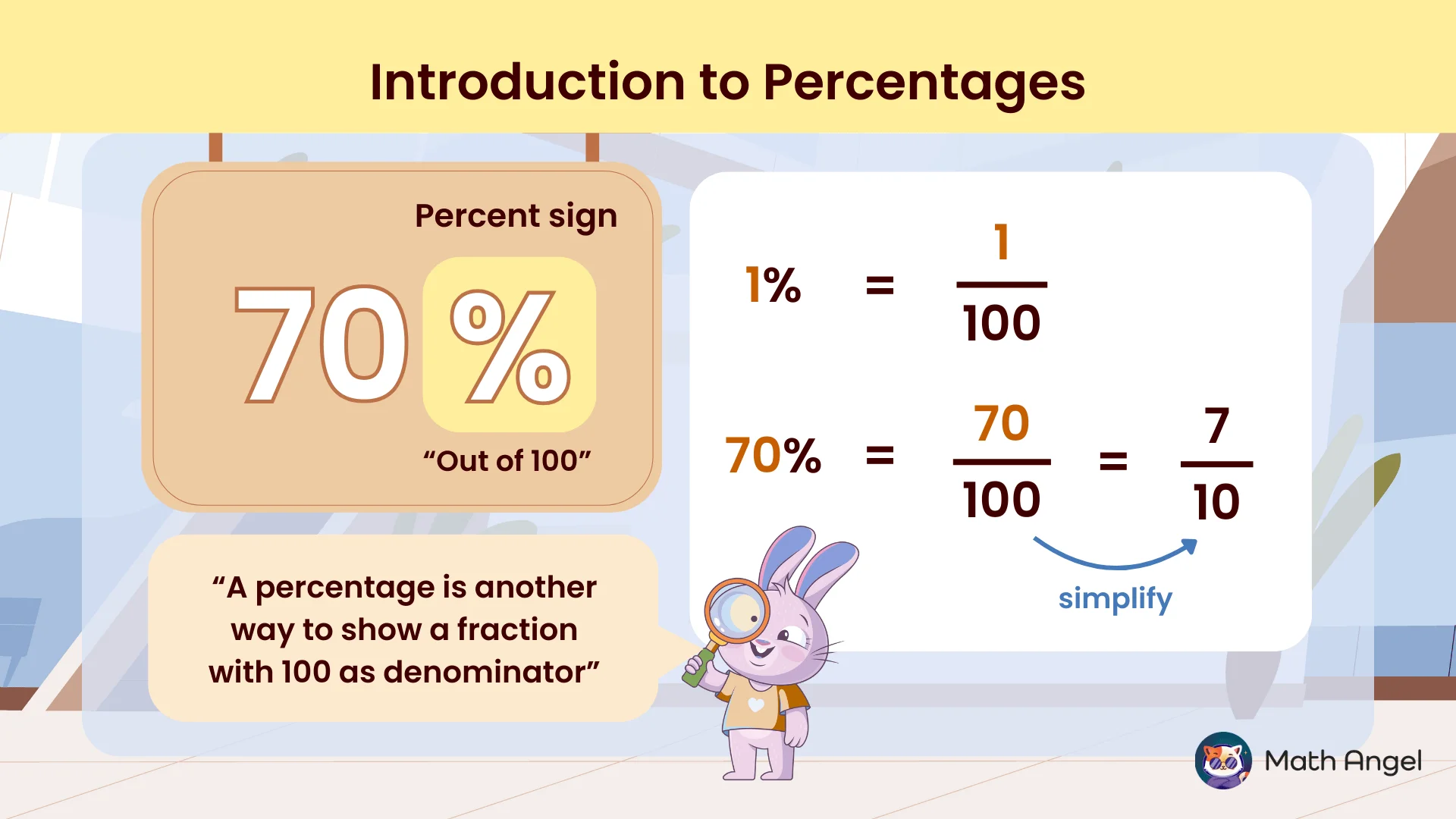 Introduction to percentages with steps for converting percentages to fractions and real-life examples of percentage use.