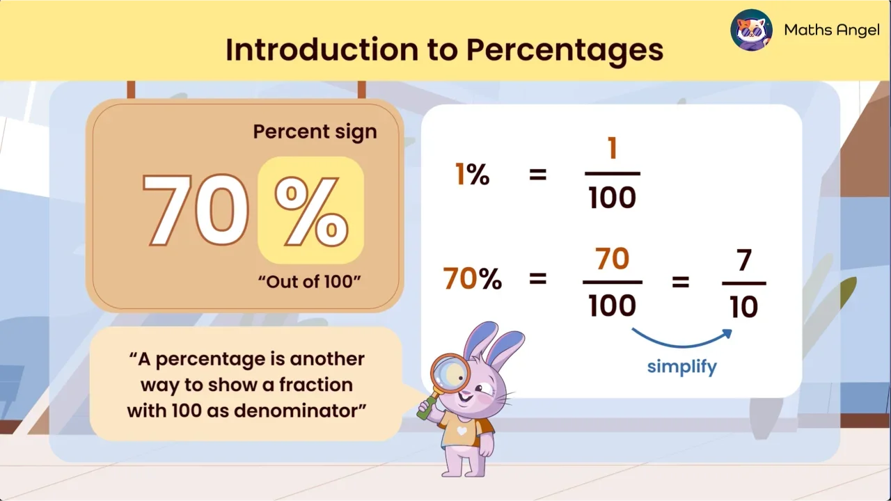 Fractions and Percentages - Definition, Conversion, Calculation