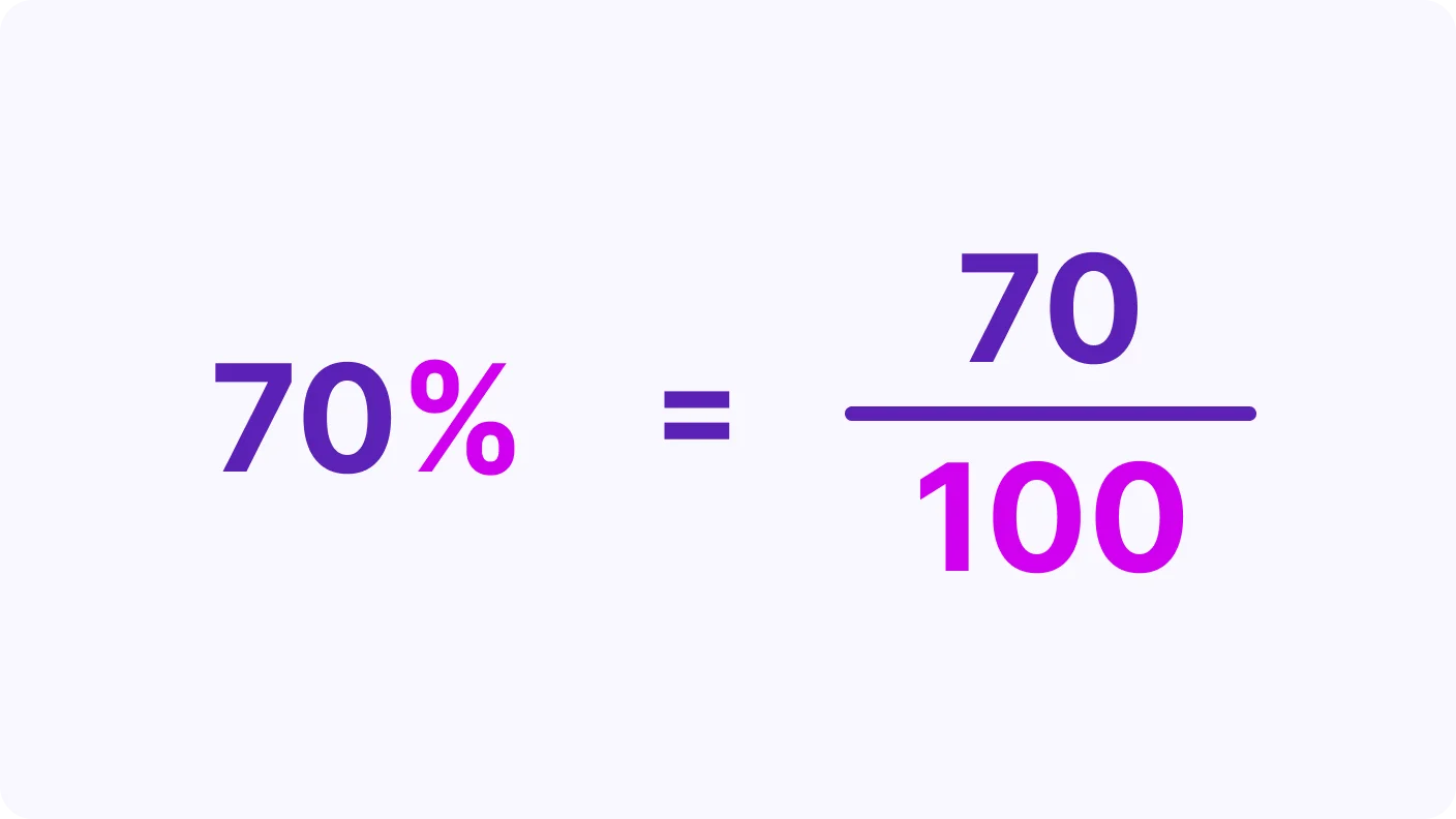 Fractions and Percentages - introduction visual