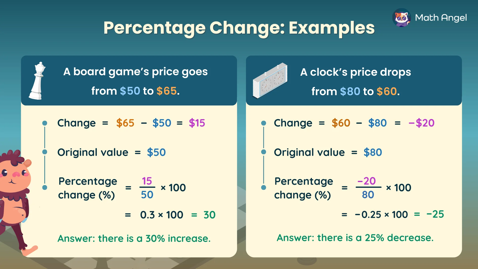 Percentage change examples showing a 30% price increase for a board game and a 25% price decrease for a clock.