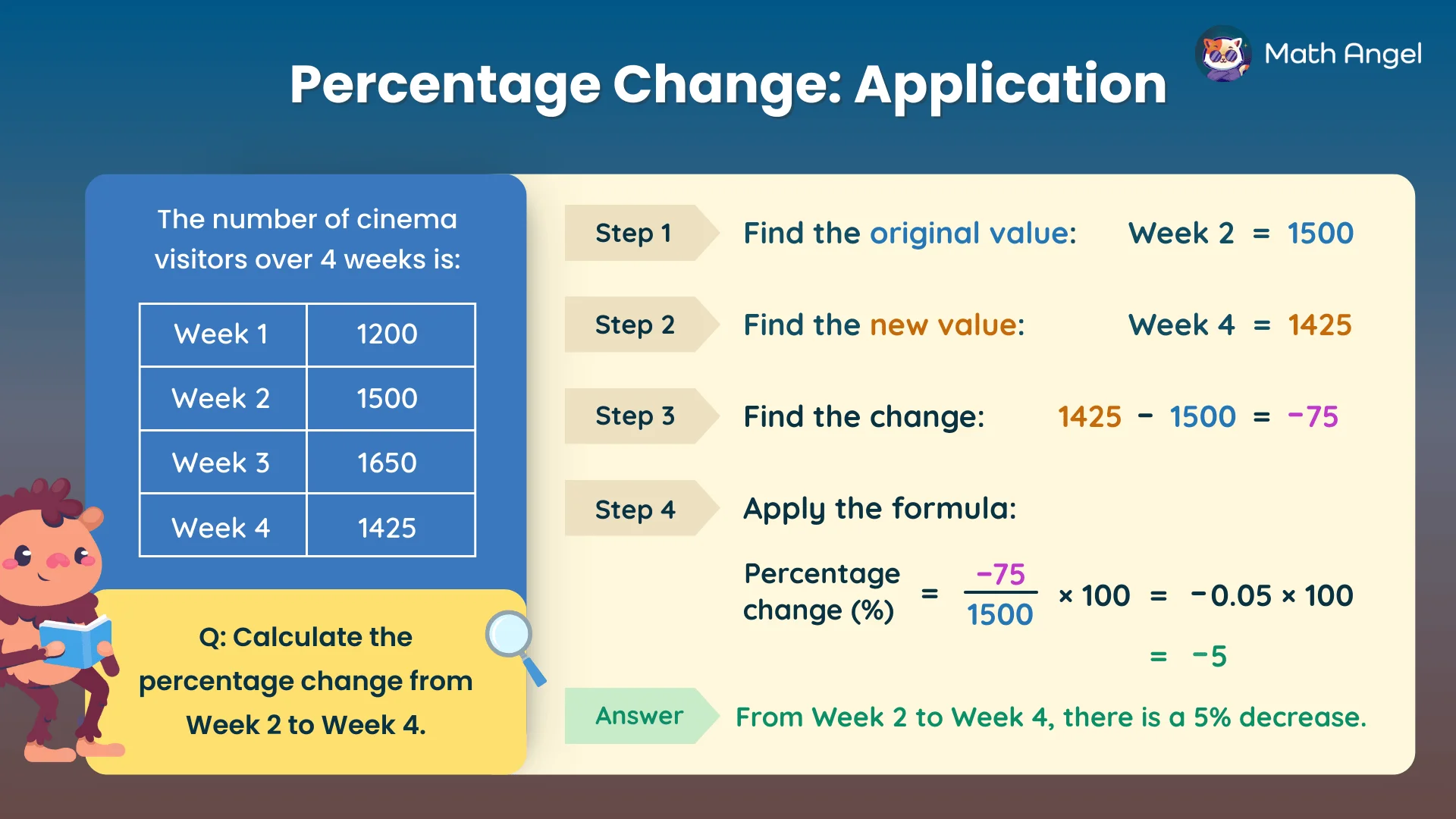 Percentage change example showing a 5% decrease in cinema visitors from Week 2 (1500) to Week 4 (1425) using the change formula.