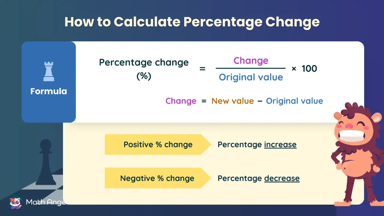 How to Calculate Percentage Change - Formula, Examples, Practice