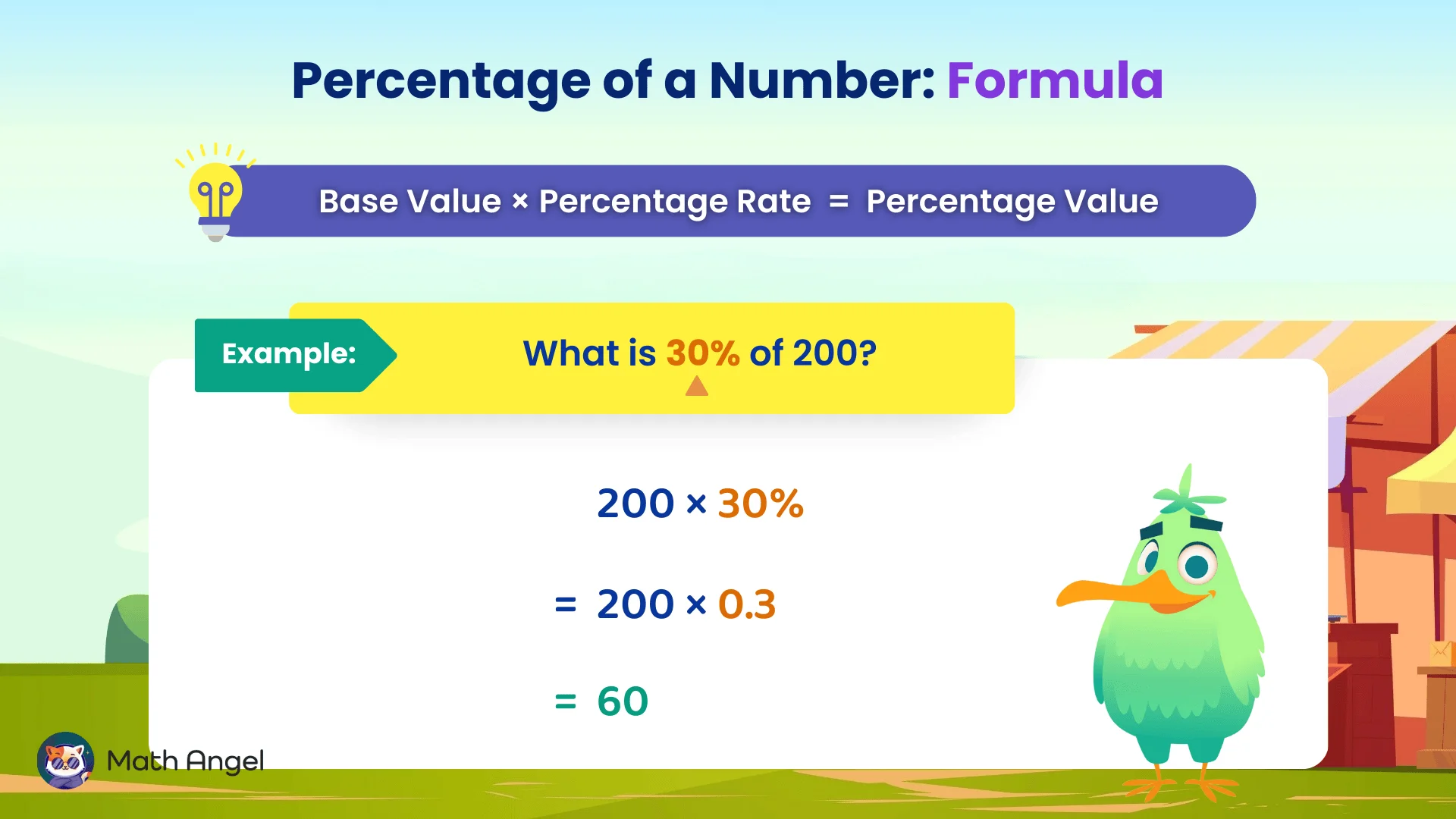 Example of finding 30% of 200 using the formula base value × percentage rate = percentage value, result is 60.