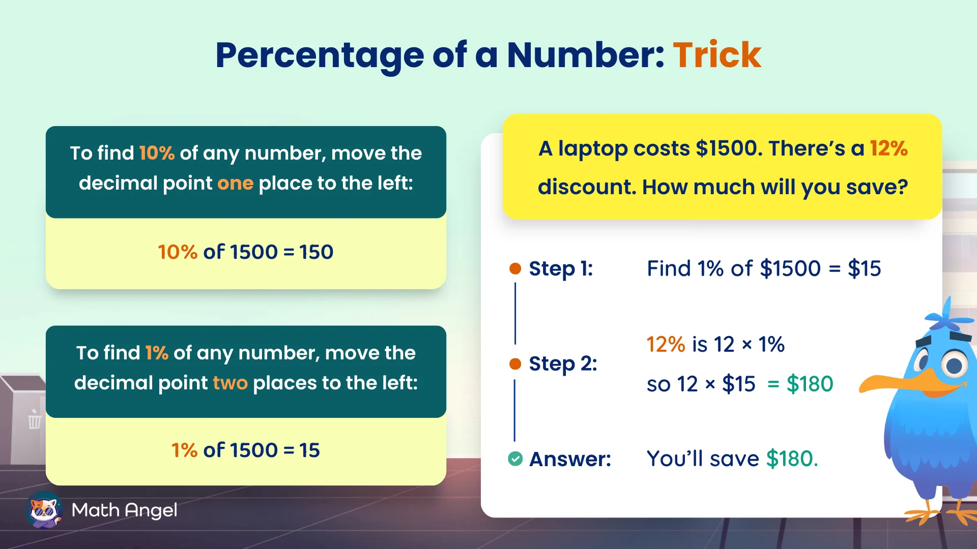 Quick trick for finding percentage of a number and using it to calculate a 12% discount on a $1500 laptop.