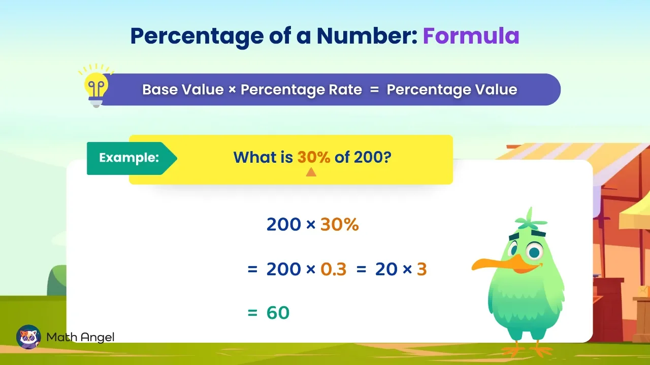 How to Find Percentage of a Number - Formula, Examples