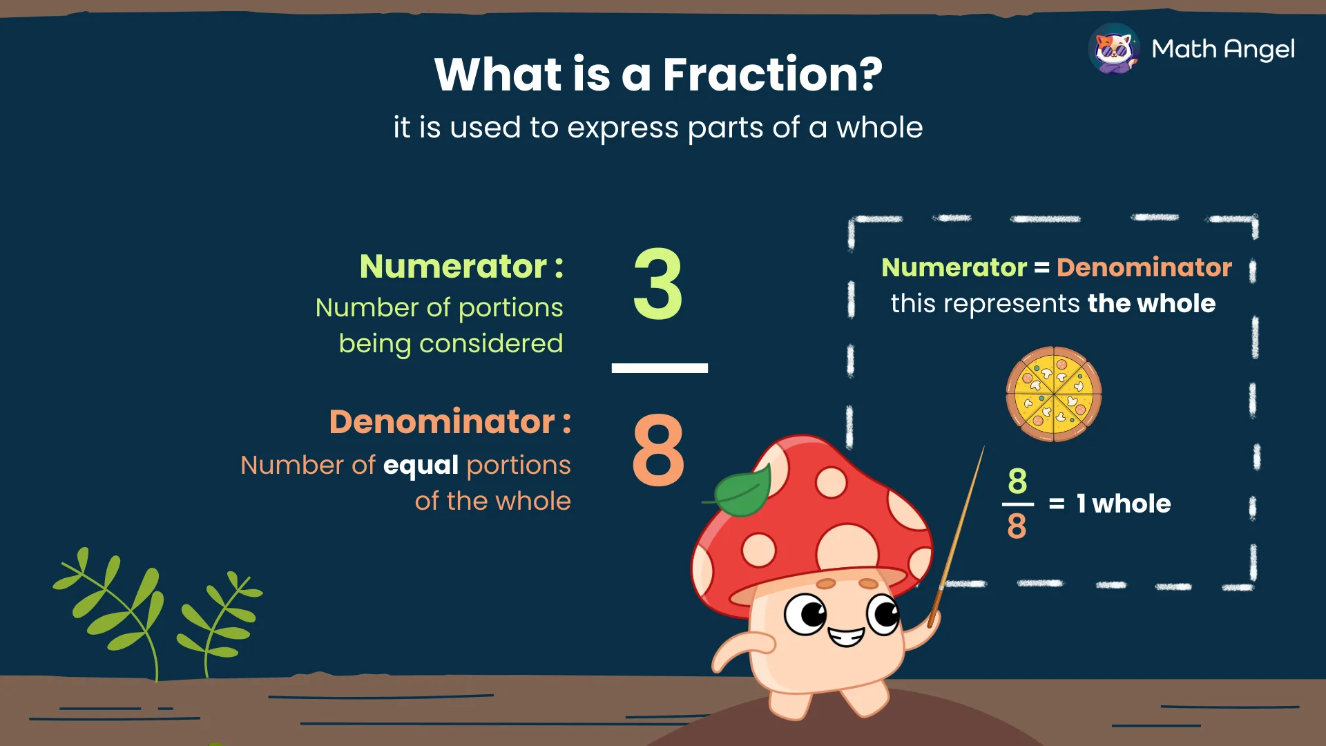 Explanation of fractions with numerators and denominators, showing a pizza divided into eight equal parts.