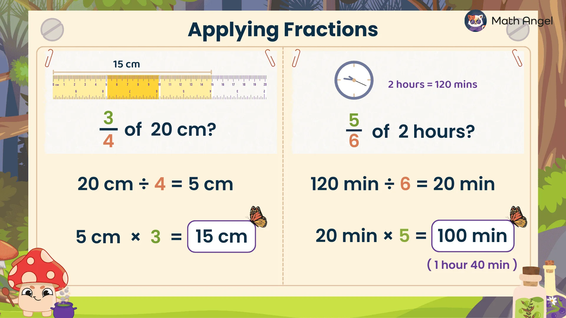 Applying fractions to real-world examples, including finding 3/4 of 20 cm using a ruler and 5/6 of 2 hours using a clock.
