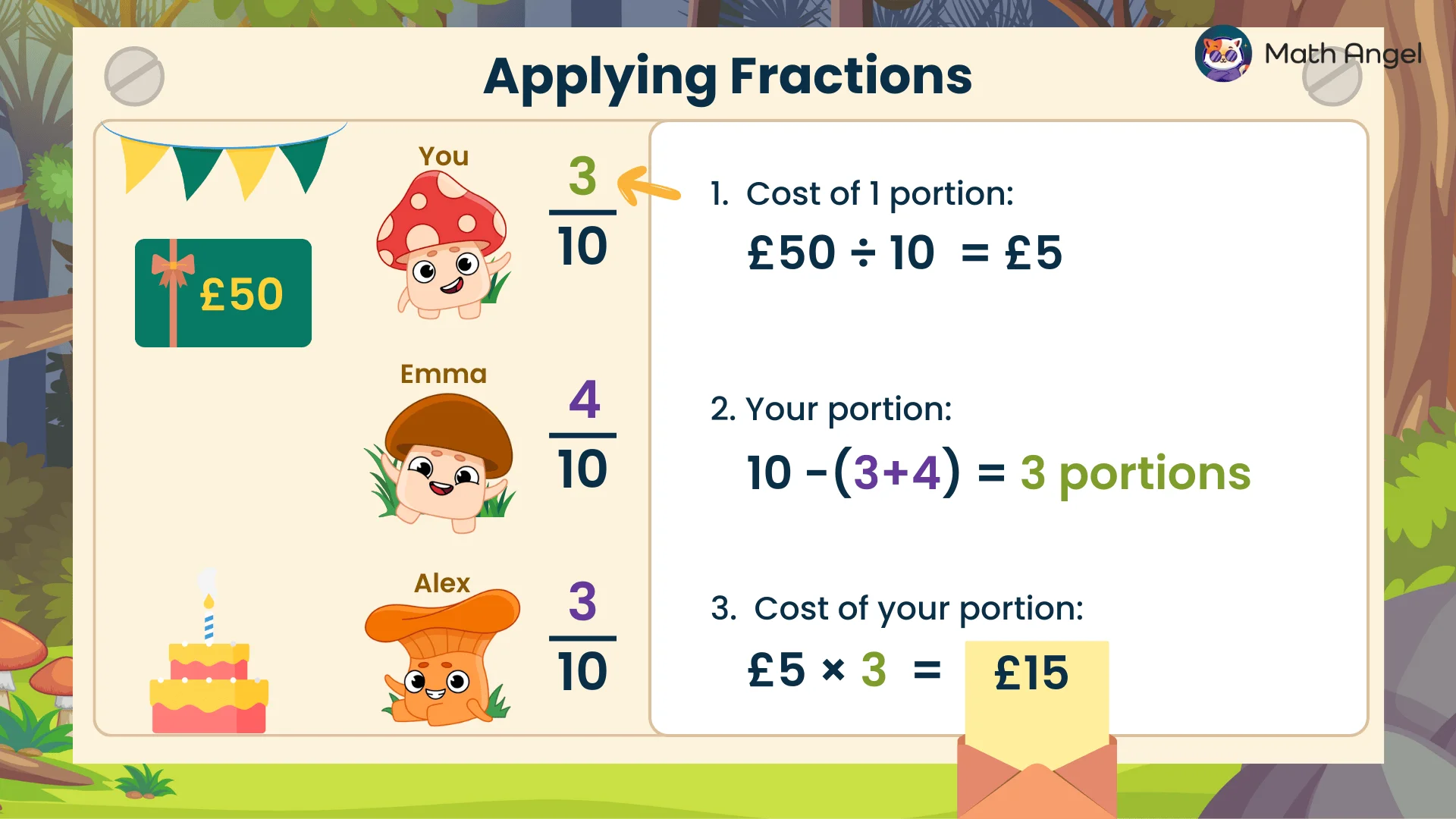 Splitting £50 using fractions: the calculation shows it is divided into 10 parts, 1 part = £5, your share = 3 parts, total = £15.