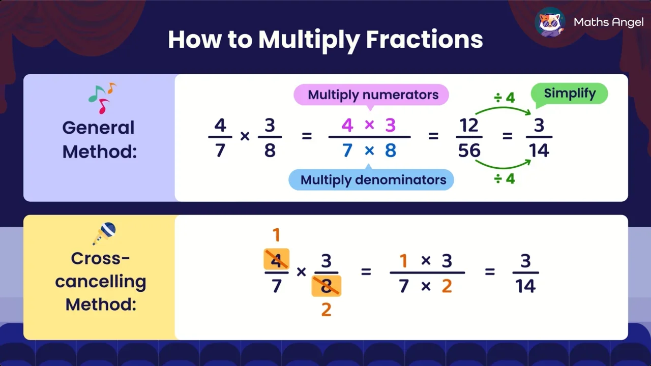 Multiplying Fractions - Methods, Examples, Practice