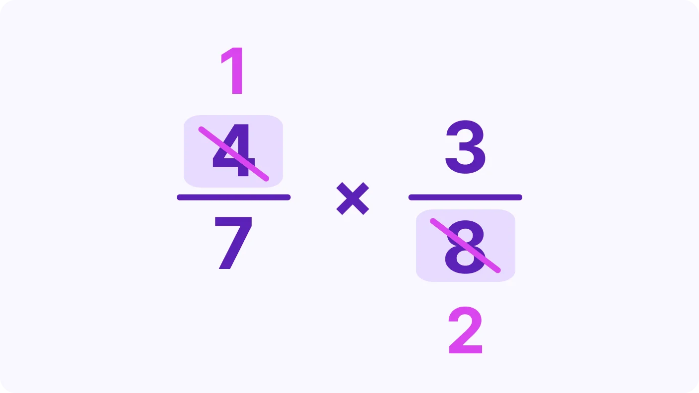 Multiplying Fractions - introduction visual