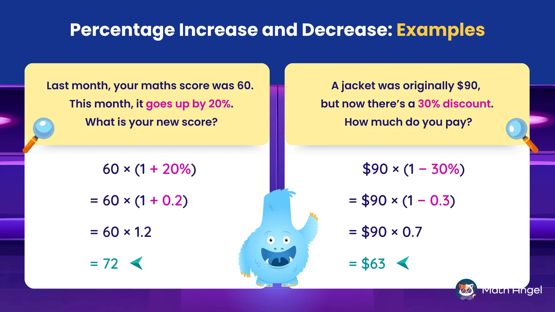 Percentage increase and decrease examples showing a score increase from 60 to 72 and a jacket price reduced from $90 to $63.