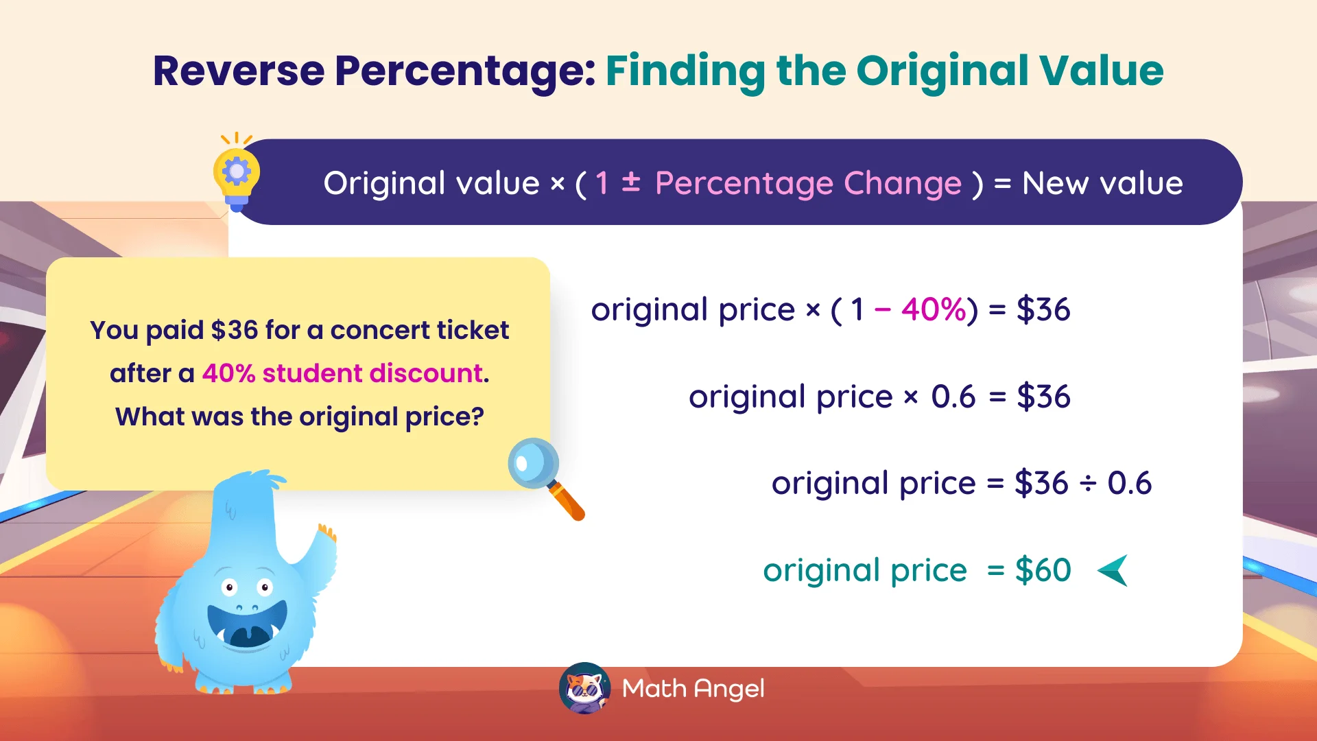 Reverse percentage example showing how a $36 ticket with 40% discount gives an original price of $60.