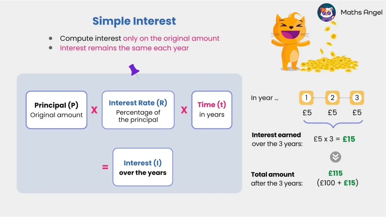 Simple Interest and Compound Interest - Definitions, Formulas, Examples