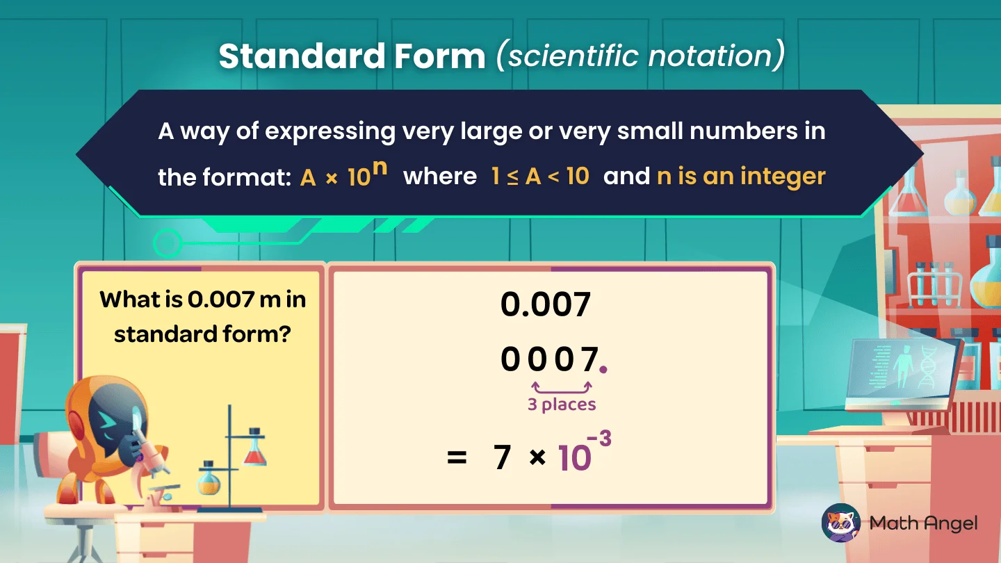 How to convert 0.007 to standard form, showing seven times ten to the power of negative three with the decimal shifted three places to the right.