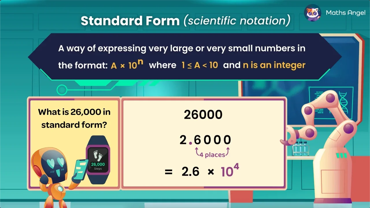 Standard Form - Definition, Rules, Examples