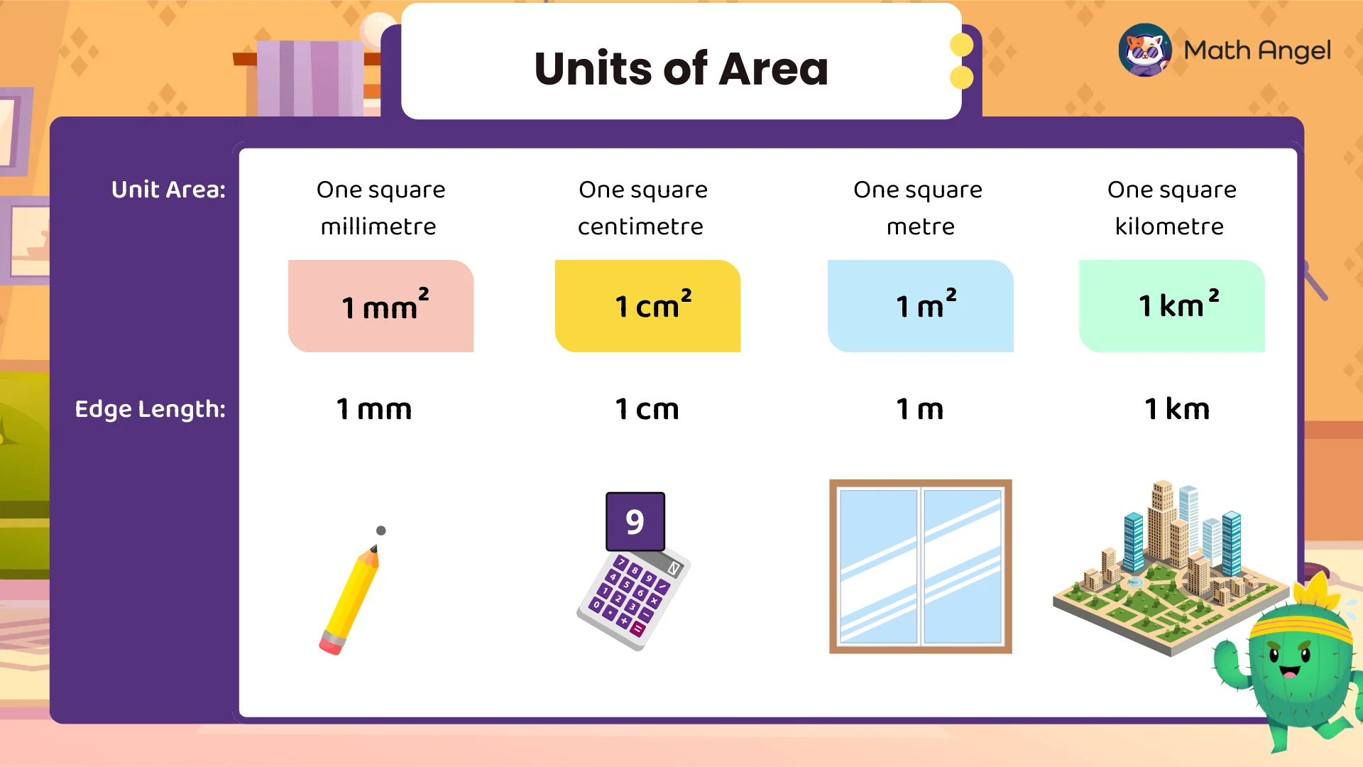 Table comparing units of area: square millimetre, square centimetre, square metre, and square kilometre with examples