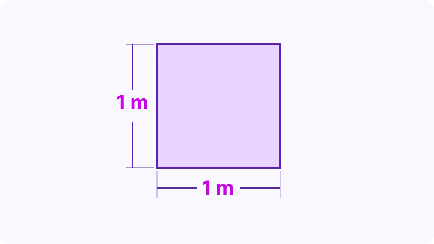 Units of Area - introduction visual