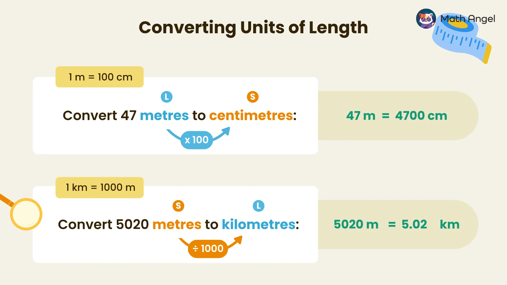 Converting 47 metres to 4700 centimetres and 5020 metres to 5.020 kilometres using unit conversion rules.